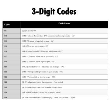 3 digit code|best 3 digit codes.